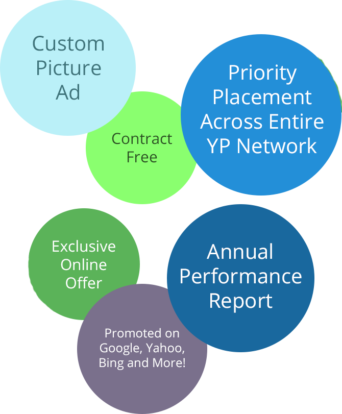Custom Picture Ad, Contract Free, Priority Placement Across Entire YP Network, Exclusive Online Offer, Promoted on search engines like Google and Bing, Annual Performance Report