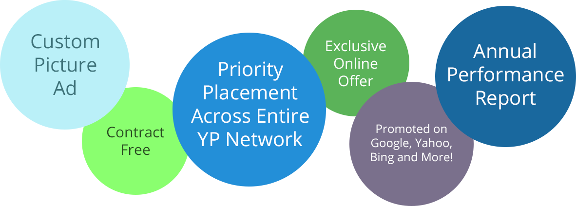 Custom Picture Ad, Contract Free, Priority Placement Across Entire YP Network, Exclusive Online Offer, Promoted on search engines like Google and Bing, Annual Performance Report